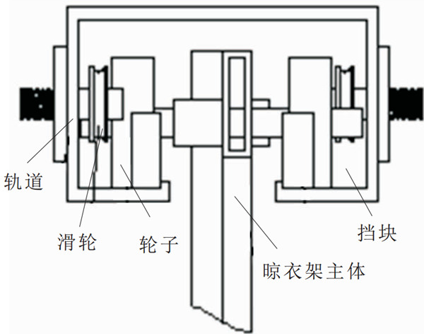 未來(lái)晾衣架什么樣？