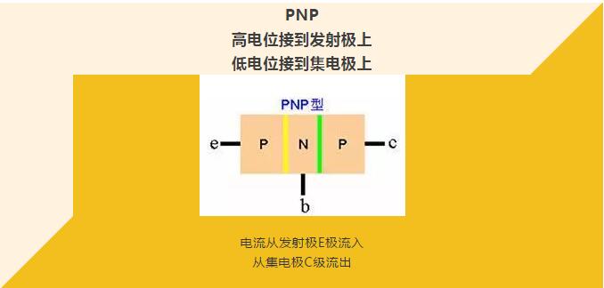 看完你就懂啥是PNP和NPN，不信我們賭！