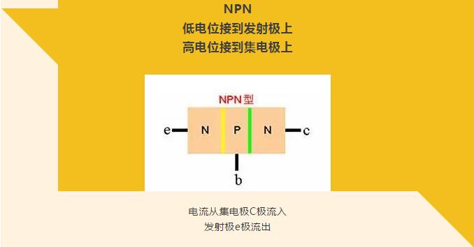看完你就懂啥是PNP和NPN，不信我們賭！