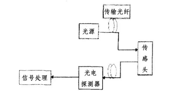 光纖通信五十年，致敬高琨教授